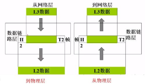 計算機網(wǎng)絡體系結構與TCP/IP協(xié)議 計算機系統(tǒng)技術服務的核心基石
