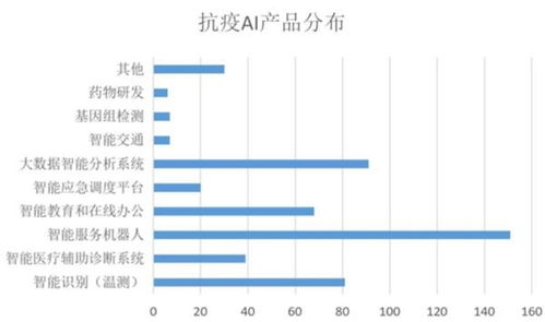 疫情為AI正名 智能測溫、無人配送、輔助診斷助力抗疫，頭部公司4月密集融資