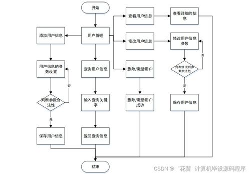 Java計算機畢業設計 實驗室管理系統的開發、論文撰寫與部署實施全流程解析