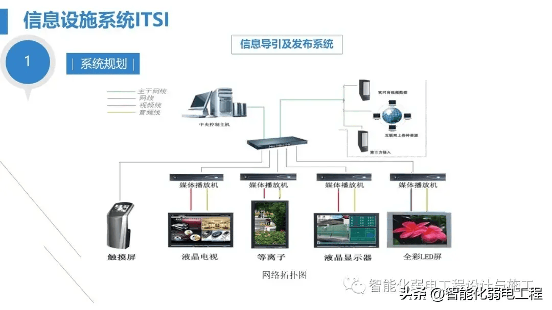 最全面智慧醫(yī)院綜合性智能化系統(tǒng)設(shè)計(jì)方案(ppt)