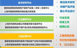 智慧引擎驅(qū)動綠色出行 園區(qū)能源互聯(lián)網(wǎng)關(guān)鍵技術(shù)及其在大型交通樞紐中的應(yīng)用